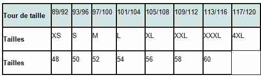 Tableau comparatif de taille de blouson