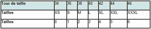 Tableau comparatif des tours de taille de blouson